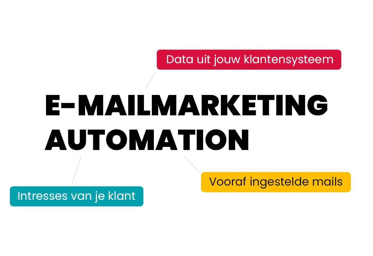 Werken met flows Werken met flows