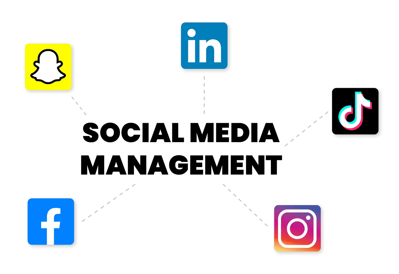 250923 L2502268-BWEB - Dienstenpagina 18 - Social media management2 Social media Management LOGISZ