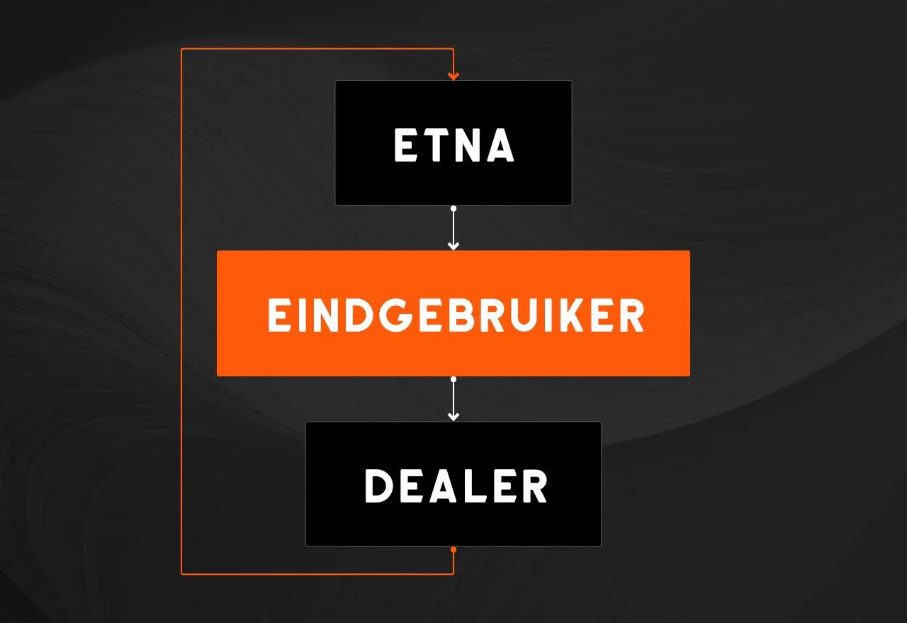 Strategisch partner