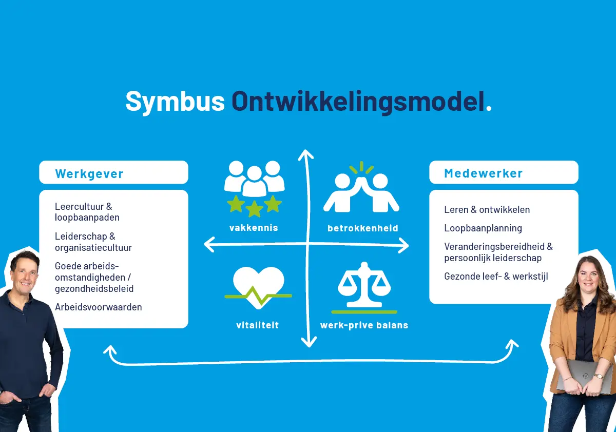 Symbus animatievideo